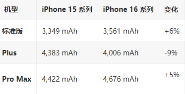 平房苹果16维修分享iPhone16/Pro系列机模再曝光