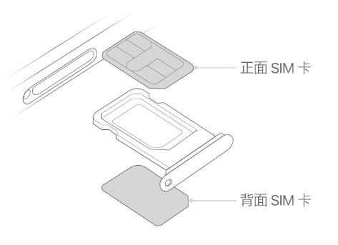 平房苹果15维修分享iPhone15出现'无SIM卡'怎么办 