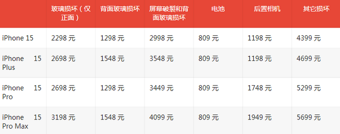 平房苹果15维修站中心分享修iPhone15划算吗