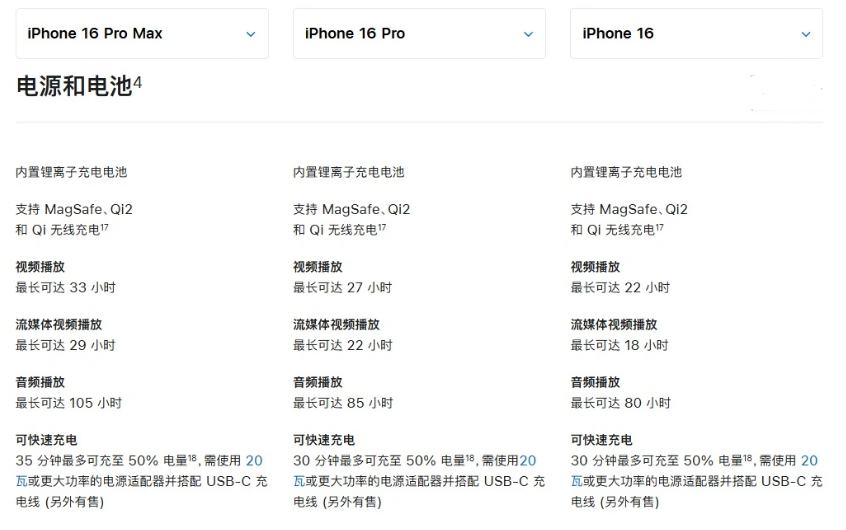 平房苹果手机维修分享 iPhone 16 目前实测充电峰值功率不超过 39W 