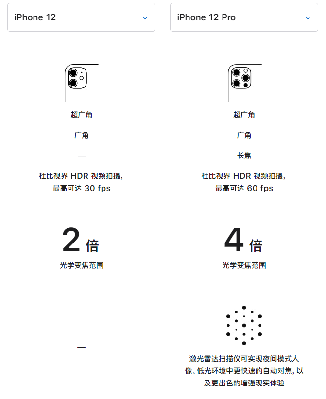 平房苹果手机维修分享苹果 iPhone 12 与 iPhone 12 Pro 选哪款 
